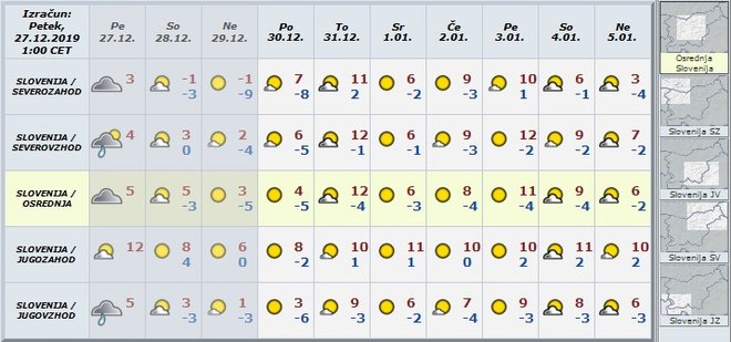 Take temperature in vreme nas čakajo v naslednjih dneh. FOTO: Arso