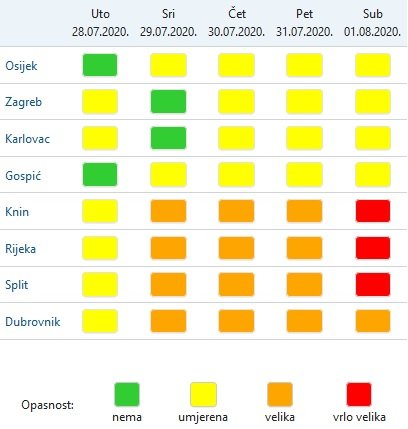 Rdeči alarm za dele Hrvaške. FOTO: Dhmz