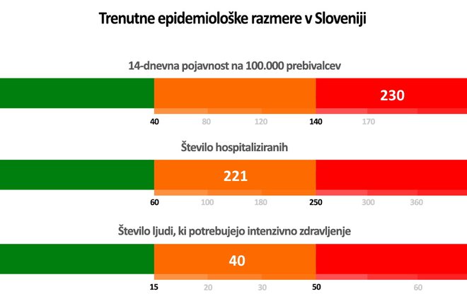 Razmere v Sloveniji. FOTO: S. N.