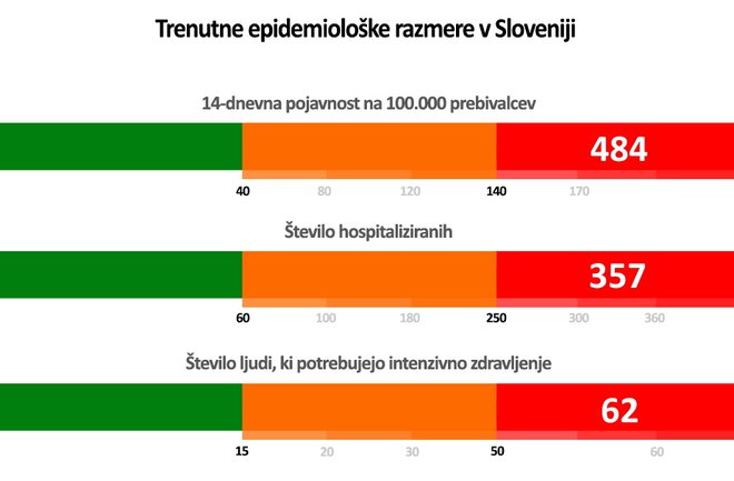 Trenutne epidemiološke razmere. FOTO: A. L.