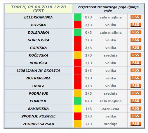 Takšno je trenutno stanje. FOTO: Meteo