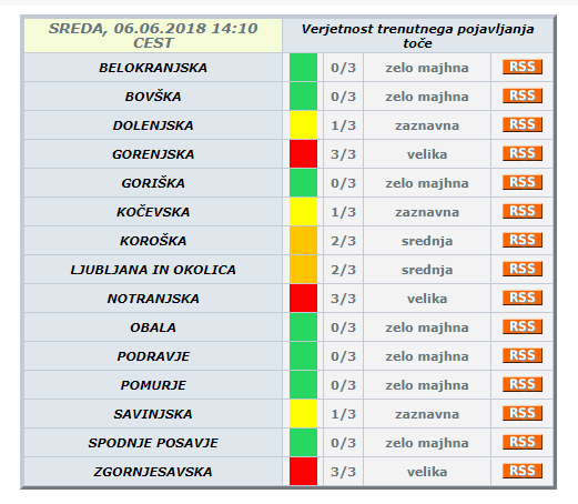 Znova nam grozi toča. FOTO: Meteo