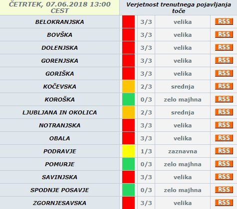 Take so trenutno razmere po Sloveniji. FOTO: Arso