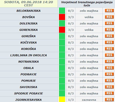 Razglašena je najvišja stopnja nevarnosti za točo. FOTO: Arso