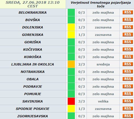 Razmere malo pred 13.30. FOTO: Arso