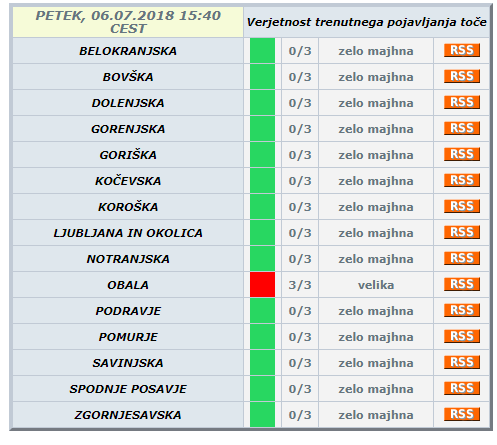 Opozorilo za točo. FOTO: Meteo