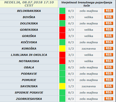 Napoved ob 17.10. FOTO: Meteo.si