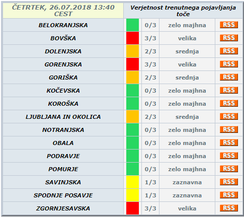 Rdeči alarm. FOTO: Meteo.si