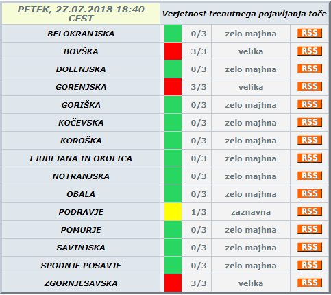 Napoved ob 18.40. FOTO: Meteo.si