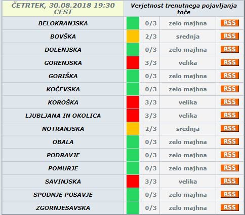 Napoved ob 19.30. FOTO: Arso