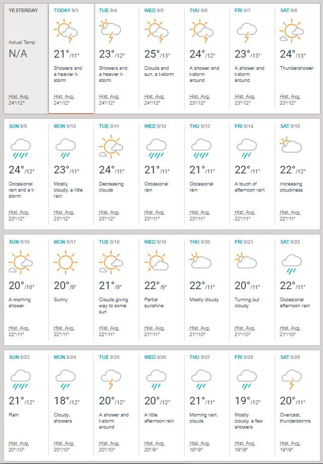 Takšno bo vreme septembra. FOTO: Accuweather, zaslonski posnetek