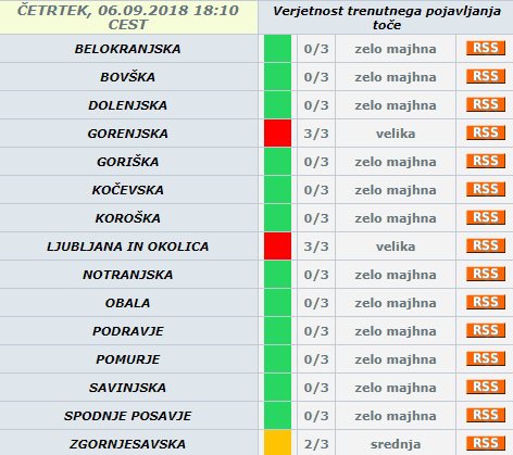 Razmere malo po 18. uri. FOTO: Arso