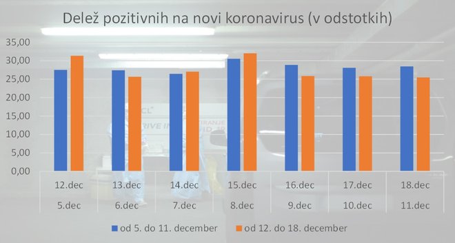 Koronagrafika. FOTO: A. L.