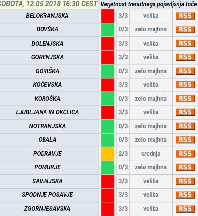 Nevarnost toče FOTO: Zaslonska Slika