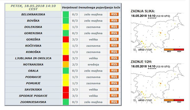 Opozorila za točo. FOTO: Meteo