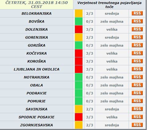 Nevarnost toče FOTO: Zaslonska Slika