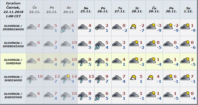 Take bodo temperature v naslednjih dneh. FOTO: Arso