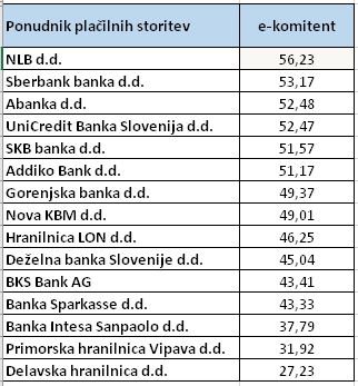 Vir: Banka Slovenija