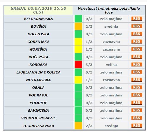 Napoved toče, verjetnost ob 15.50. FOTO: Arso