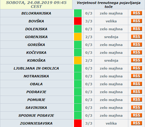 Verjetnost za točo. FOTO: Meteo.si