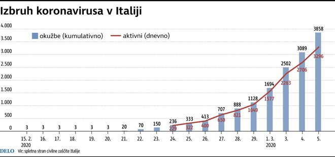 Infografika: Delo 