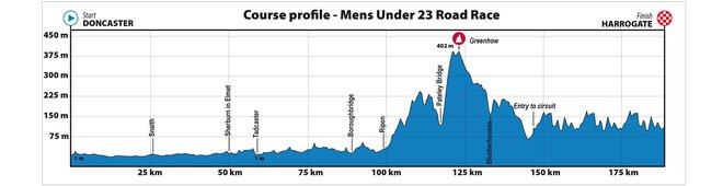 Prvih 10 km je ravninskih, potem pa se začnejo klanci. FOTO: Uci