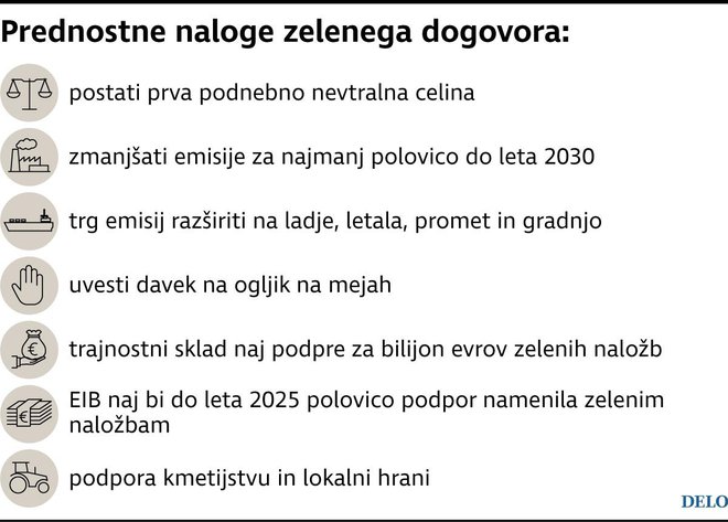 Zeleni dogovor