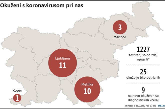 INFOGRAFIKA: Delo