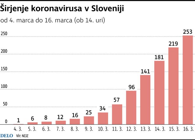 Infografika: Delo 