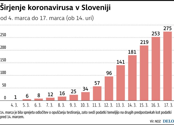 INFOGRAFIKA: Delo