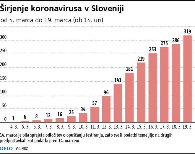 INFOGRAFIKA: Delo