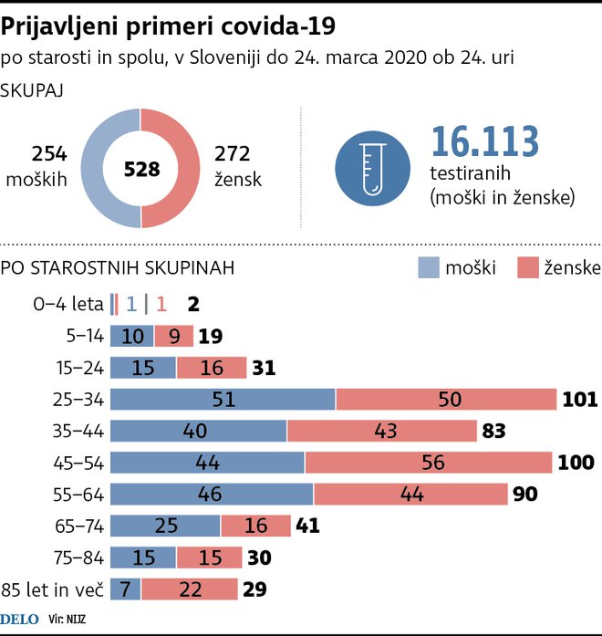 INFOGRAFIKA: Delo