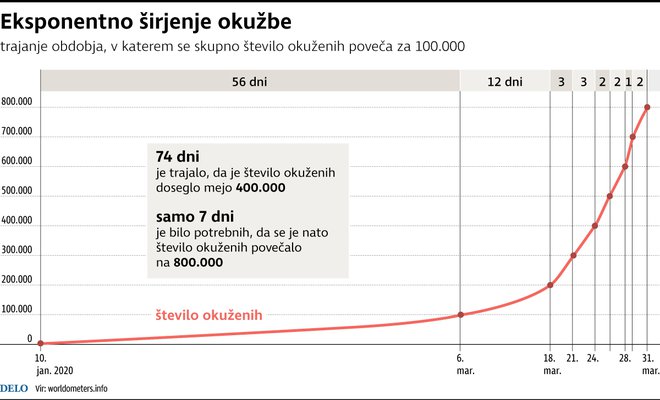 FOTO: Infografika Delo