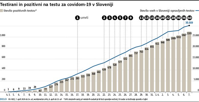 INFOGRAFIKA: Delo