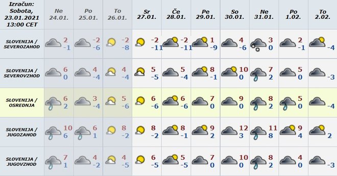 V prvi polovici naslednjega tedna se bodo temperature spustile, treba se bo še topleje obleči. FOTO: Arso