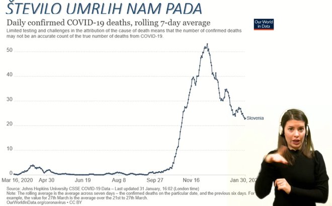 Število umrlih v Sloveniji. FOTO: Zslonski posnetek