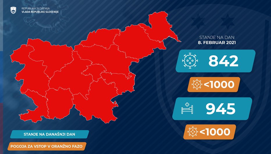 Fotografija: Kdaj se bo Slovenija obarvala oranžno? Trenutno smo še v rdečem, a podatki so spodbudni. FOTO: Gov.si