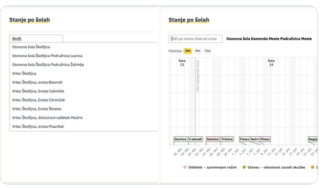 Poiščite izbrano šolo. FOTO: Sledilnik covida 19
