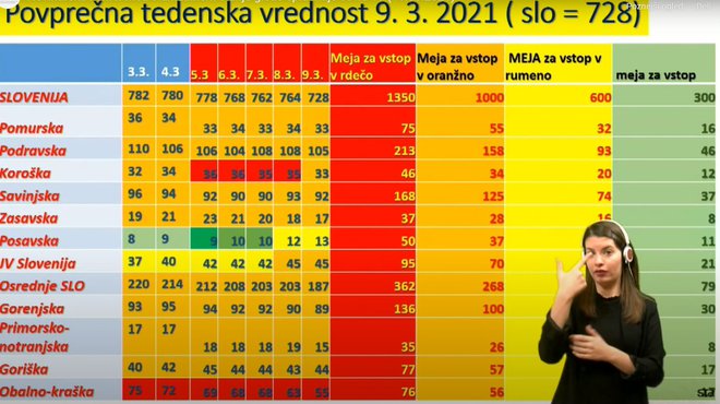 Trenutne epidemiološke razmere po državi. FOTO: STA, posnetek zaslona