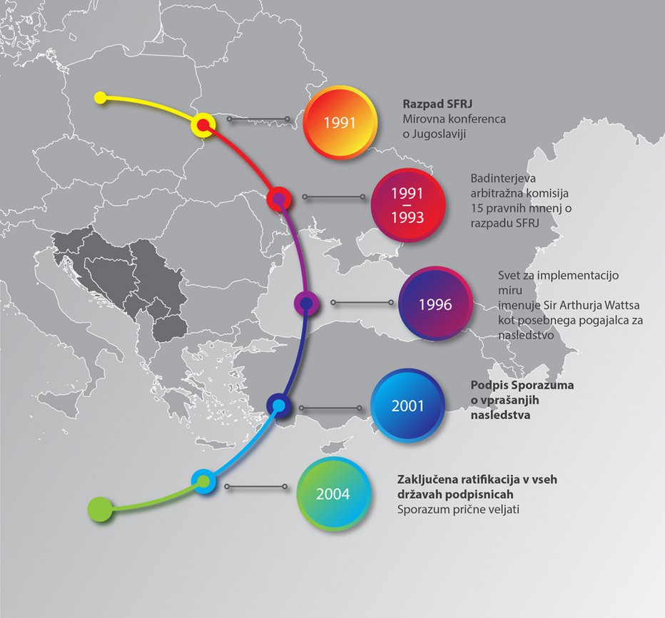 Fotografija: Nasledstveni proces traja že trideset let. FOTO: GOV.SI