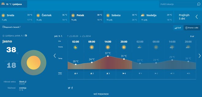 Napoved vremena za naslednji teden: sončno in vroče. FOTO: Arso
