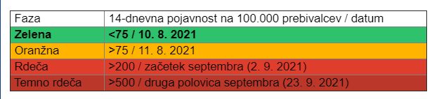 Projekcija IJS. FOTO: IJS