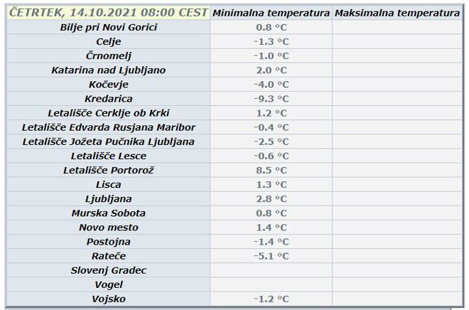 <p>Najnižje izmerjene temperature. FOTO: Arso</p>
