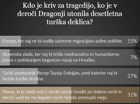 Anketa o tragediji na Dragonji. FOTO: S. N.
