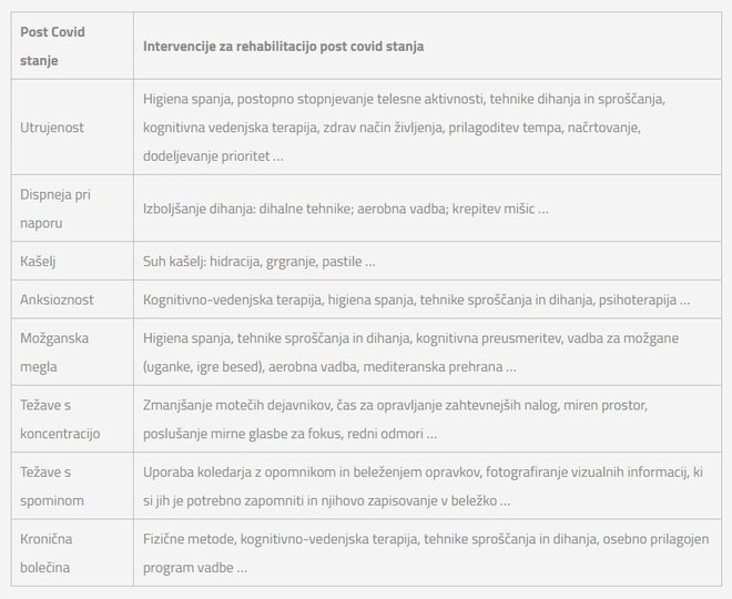Simptomi dolgotrajnega covida. FOTO: Nijz
