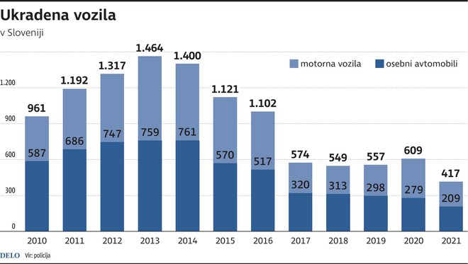 VIR: Policija
