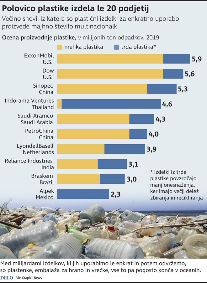 ExxonMobil
ZDA

Dow
ZDA

Sinopec
Kitajska

Indorama Ventures
Tajska

Saudi Aramco
Savdska Arabija

PetroChina
Kitajska

LyondellBasell
Nizozemska

Reliance Idustries
Indija

Braskem
Brazilija

Alpek
Mehika
