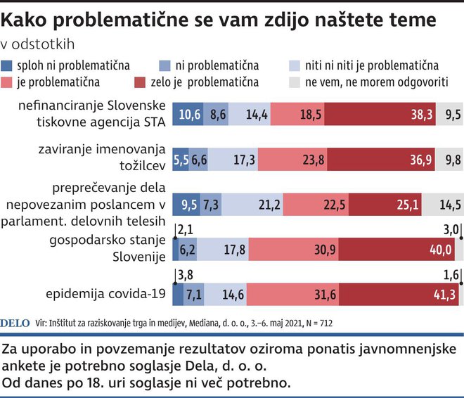 INFOGRAFIKA: Delo