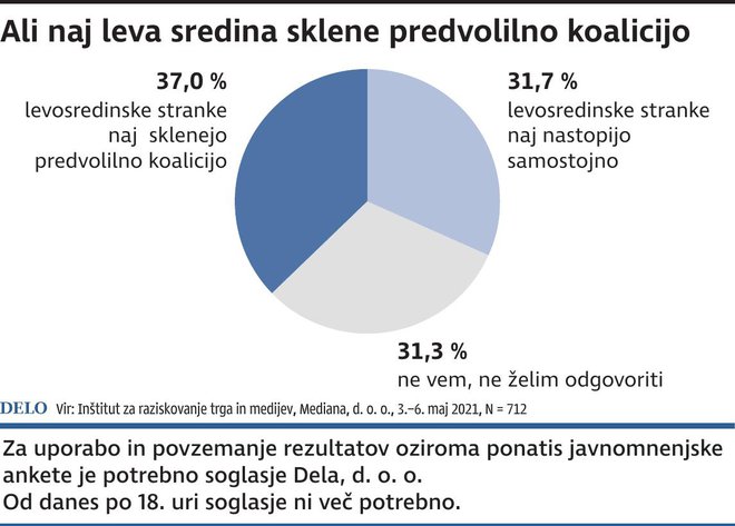 INFOGRAFIKA: Delo