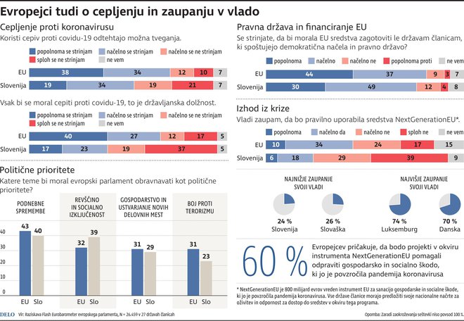 eurobarometer